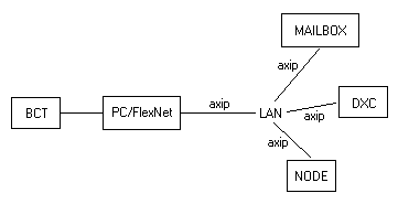 Блок-схема описанной конфигурации