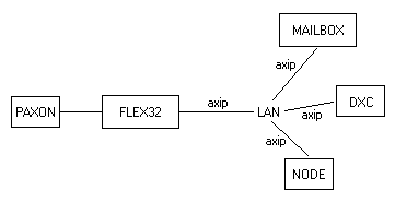 Блок-схема описанной конфигурации